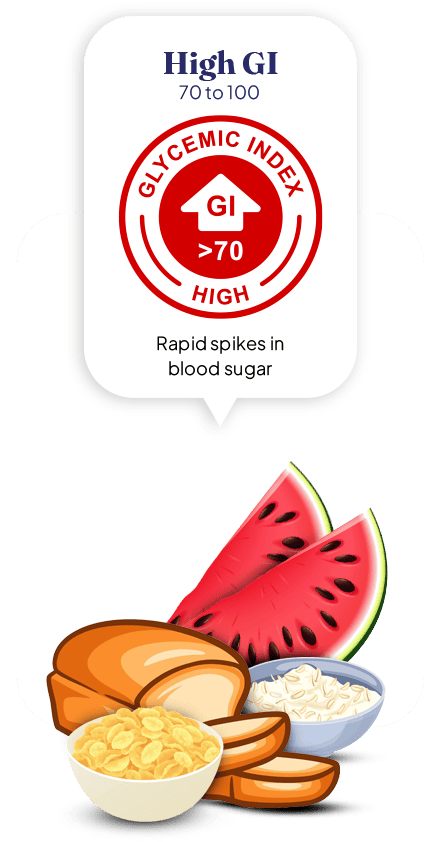 High GI