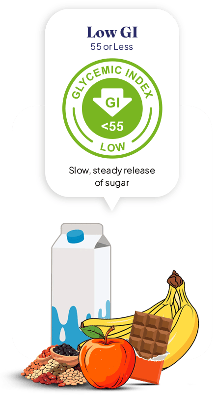 Low GI